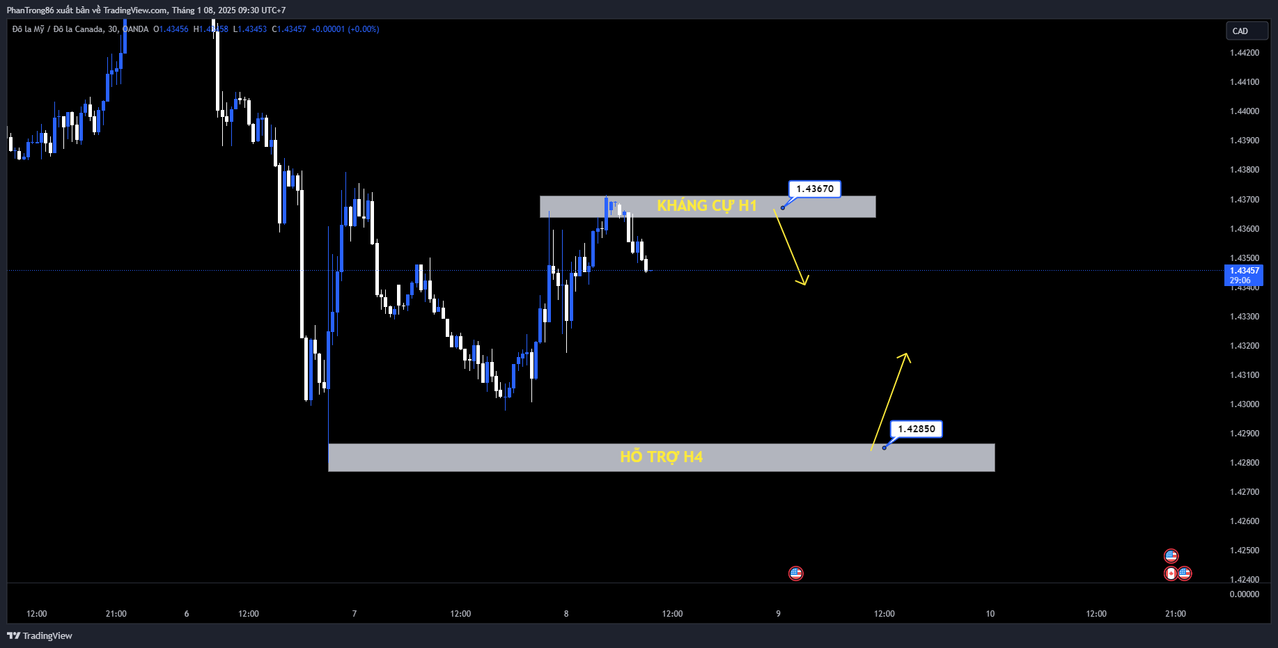 Kế hoạch giao dịch USD/CAD ngày 08/01/2025. USD/CAD giữ vững mức tích cực trên 1.4350 nhờ đồng đô la Mỹ tăng giá, biên bản cuộc họp của FOMC được chú ý