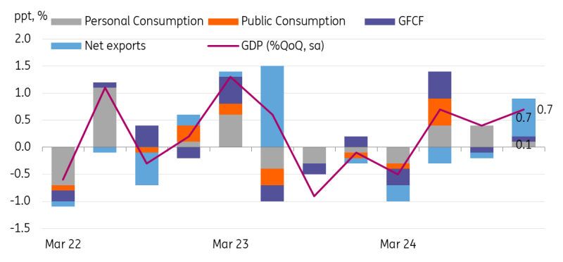 GDP quý 4 năm 2024 tăng trưởng mạnh hơn nhiều so với dự kiến, hỗ trợ quá trình bình thường hóa của BoJ trong tương lai