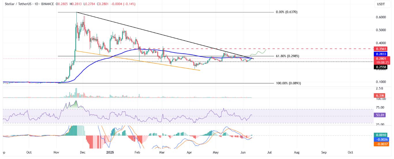 Dự báo giá Stellar: XLM đang trên bờ vực đột phá khi TVL đạt mức cao kỷ lục hơn 97 triệu đô la