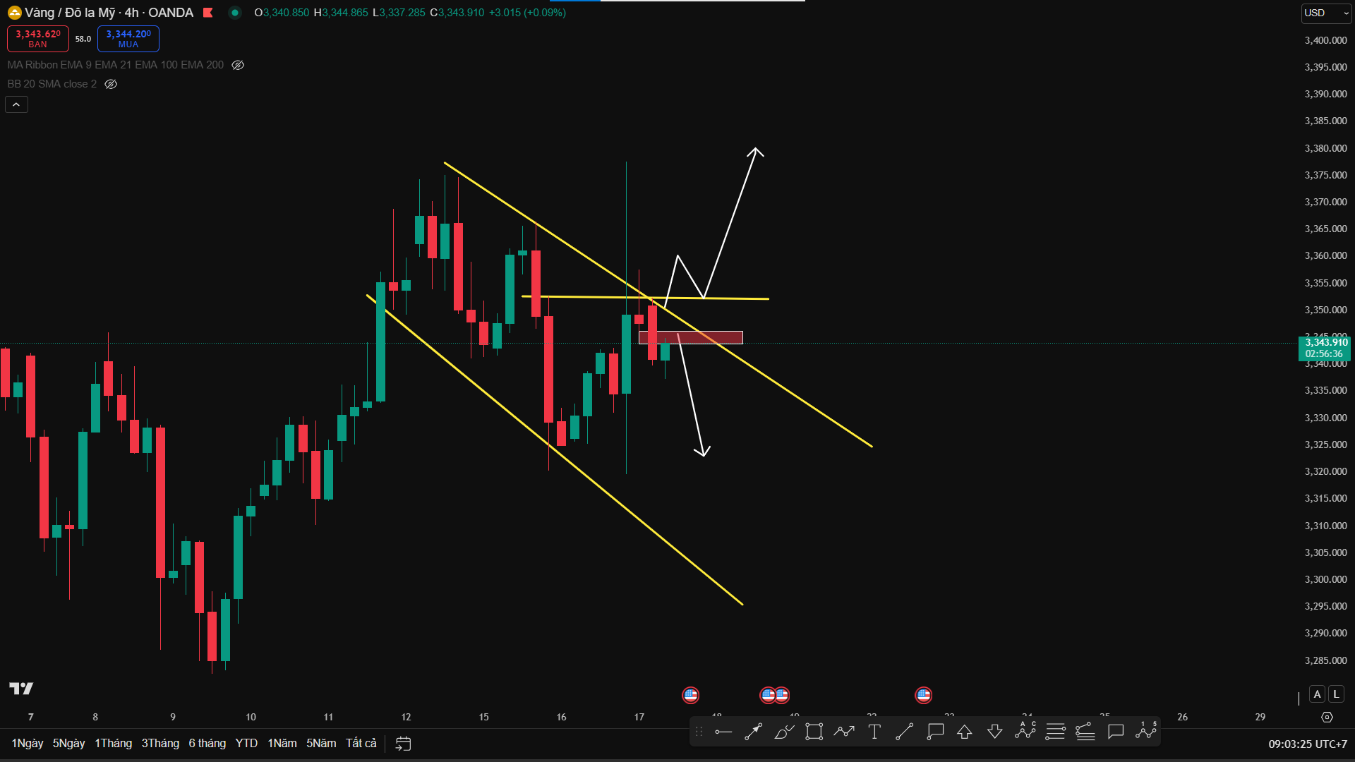 Phân tích XAU/USD Tiếp Tục Giữ Cấu Trúc Giảm H4 – Ưu Tiên Sell Vùng Và Kế Hoạch View Đảo