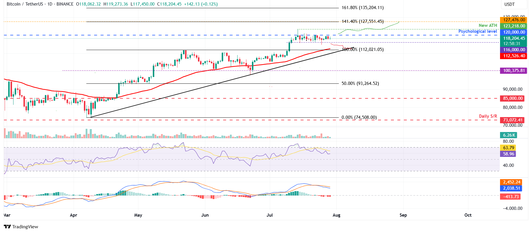 Dự báo giá Bitcoin: BTC giữ vững khi dòng vốn ETF tăng trước các sự kiện vĩ mô quan trọng