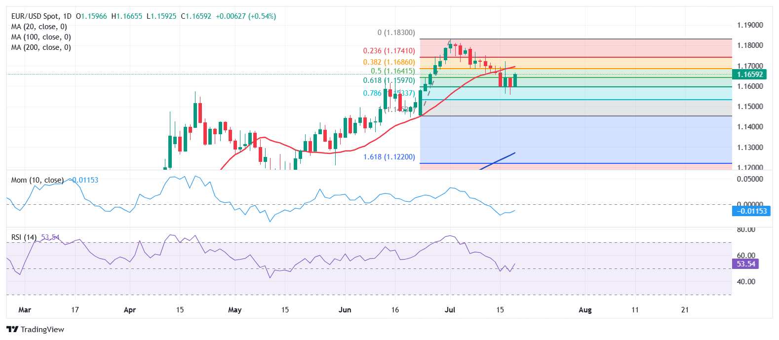 Dự báo hàng tuần về EUR/USD: ECB tạm dừng, Trump tiếp tục gây nhiễu