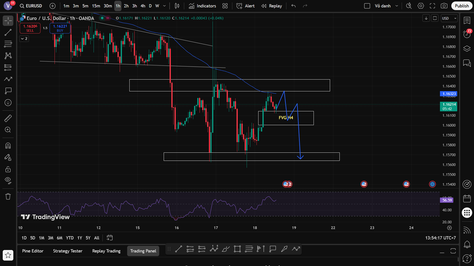 Phân tích EUR/USD ngày 18/7/2025 – Góc nhìn chuyên sâu