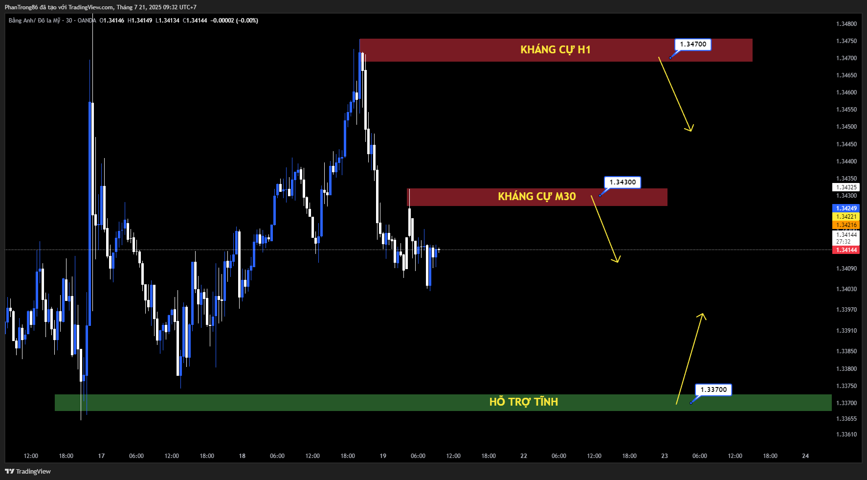 Kế hoạch giao dịch GBP/USD ngày 21/07/2025: GBP/USD đi ngang quanh mốc 1,3400, duy trì gần đáy hai tháng