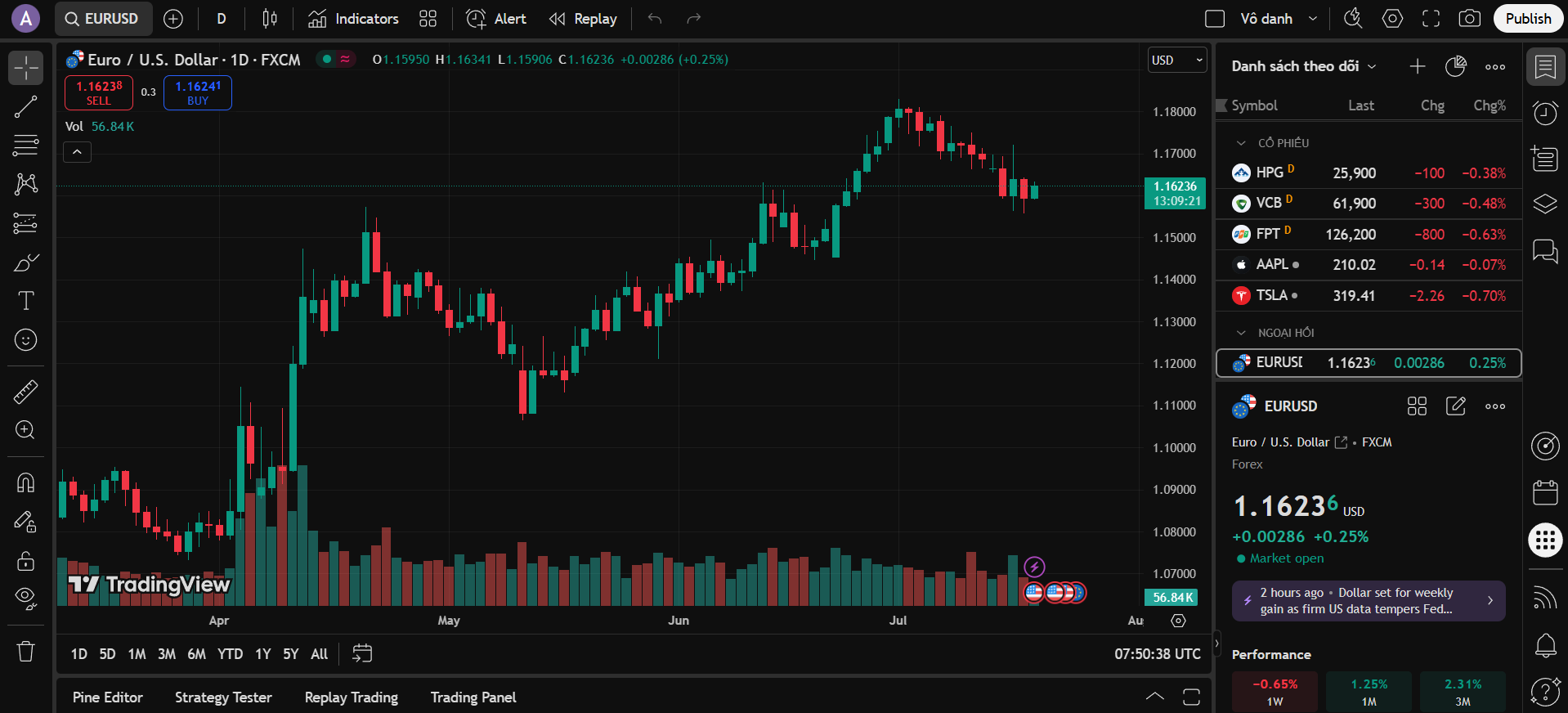 EUR/USD 18.07.2025 – Săn Thanh Khoản & Đảo Chiều Tại Đỉnh: Kết Hợp Price Action + SMC Để Đón Sóng Giảm Ngắn Hạn