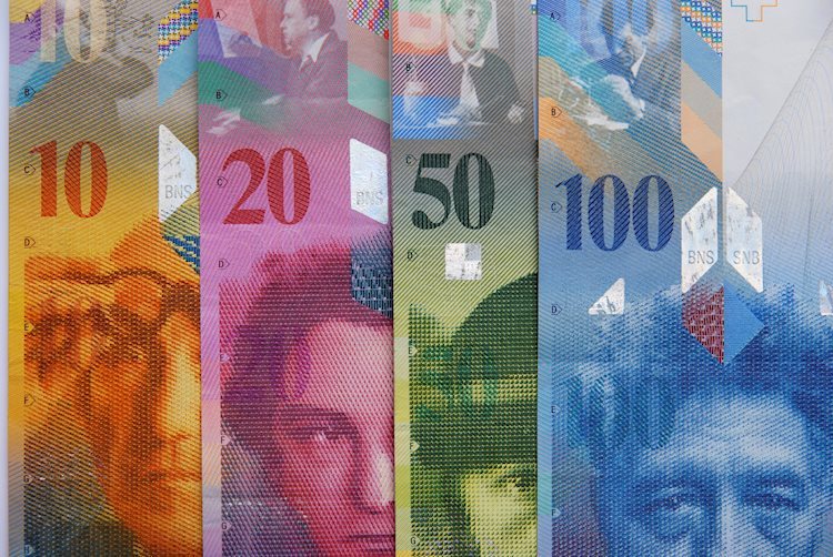 USD/CHF vẫn dưới 0,8000 trước dữ liệu Giá sản xuất và nhập khẩu của Thụy Sĩ