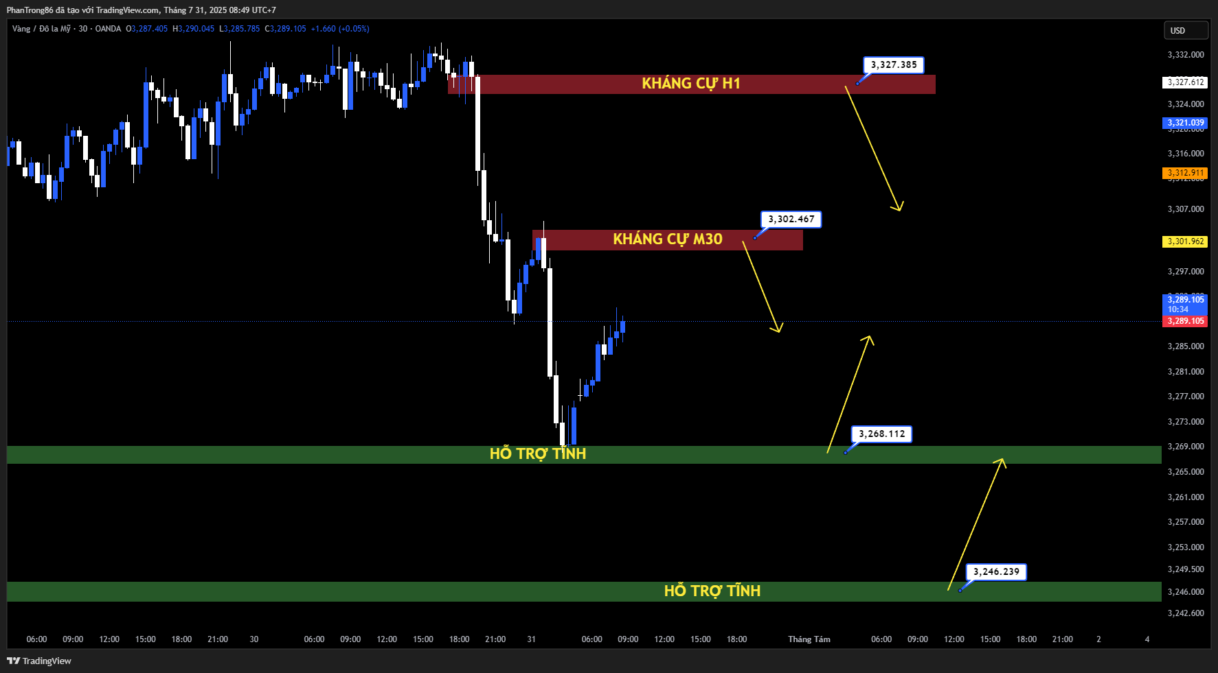 Kế hoạch giao dịch XAU/USD ngày 31/07/2025: Vàng lao dốc dưới 3.280 USD sau phát biểu “diều hâu” của Powell, kỳ vọng cắt giảm lãi suất tháng 9 bị trì hoãn