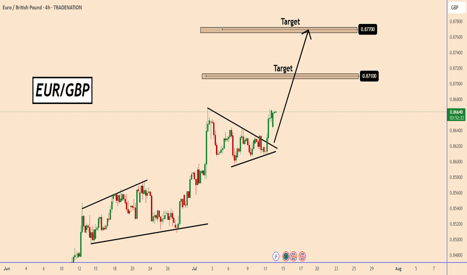 Chiến Thuật Scalping EUR/GBP: Setup Nhanh – Lợi Nhuận Gọn Trong Phiên Âu