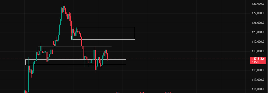 Bitcoin ngày 16/7: Hồi kỹ thuật hay tiếp diễn xu hướng giảm?