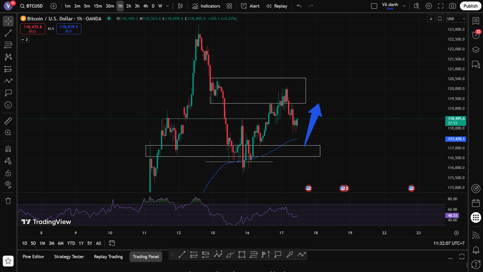 Phân Tích Giá Bitcoin Ngày 17/7: Sóng Gió Chính Trị Toàn Cầu – Cơ Hội Vàng Hay Bẫy Ngọt Ngào?
