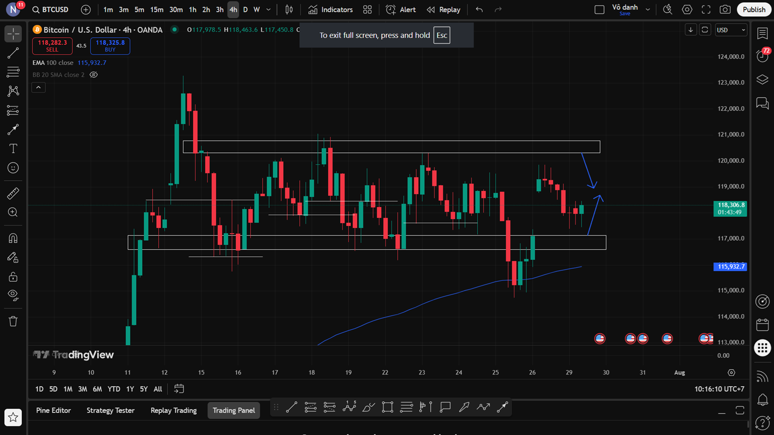 Phân tích BTC/USD  ngày 29/7: Giá Sideway, Cơ Hội Scalp Theo Biên Độ Rõ Ràng