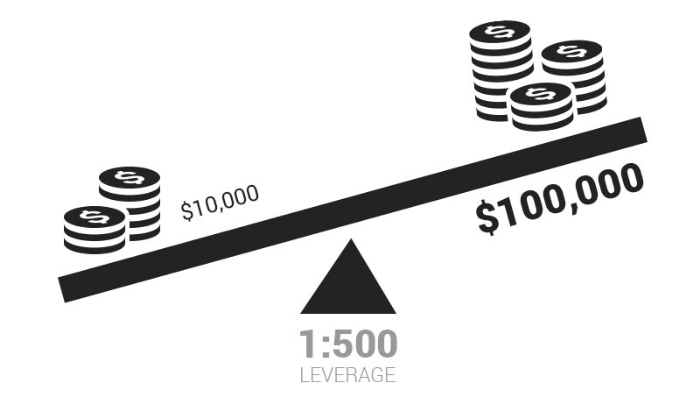 Làm sao để chọn đòn bẩy Forex thích hợp?