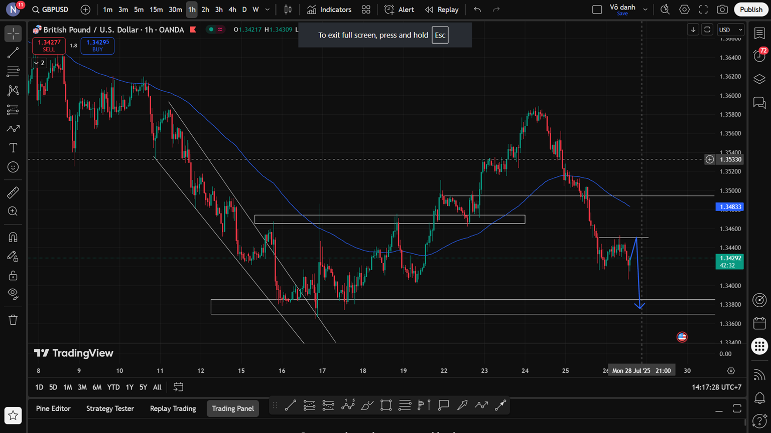 GBP/USD Chuẩn Bị Bước Vào Vòng Xoáy Chính Trị – Cơ Hội Hay Cái Bẫy?