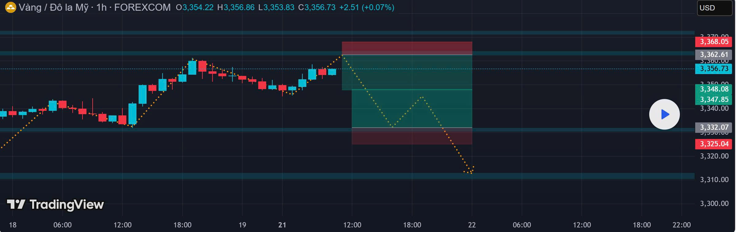 Chiến Lược Giao Dịch ( XAUUSD) Ngày 21/07/2025