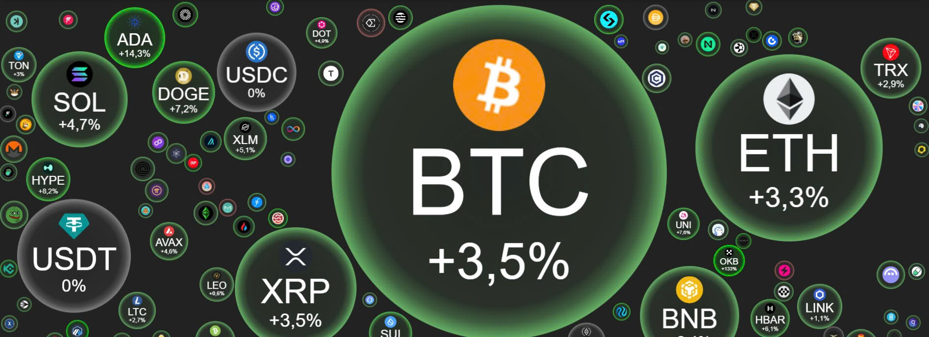 Tâm Điểm Thị Trường Crypto – 14/08/2025