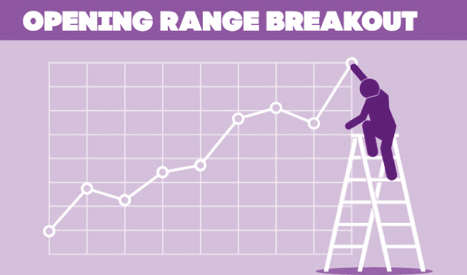Giao dịch Forex hiệu quả với vùng giá mở cửa (Opening Range