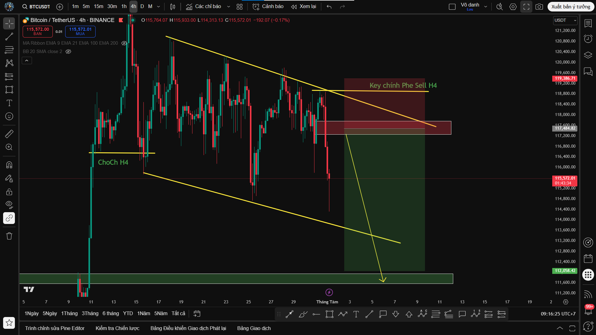 Phân tích Bitcoin (BTCUSDT) – Điều Chỉnh Giảm Theo Xu Hướng Sideway Down