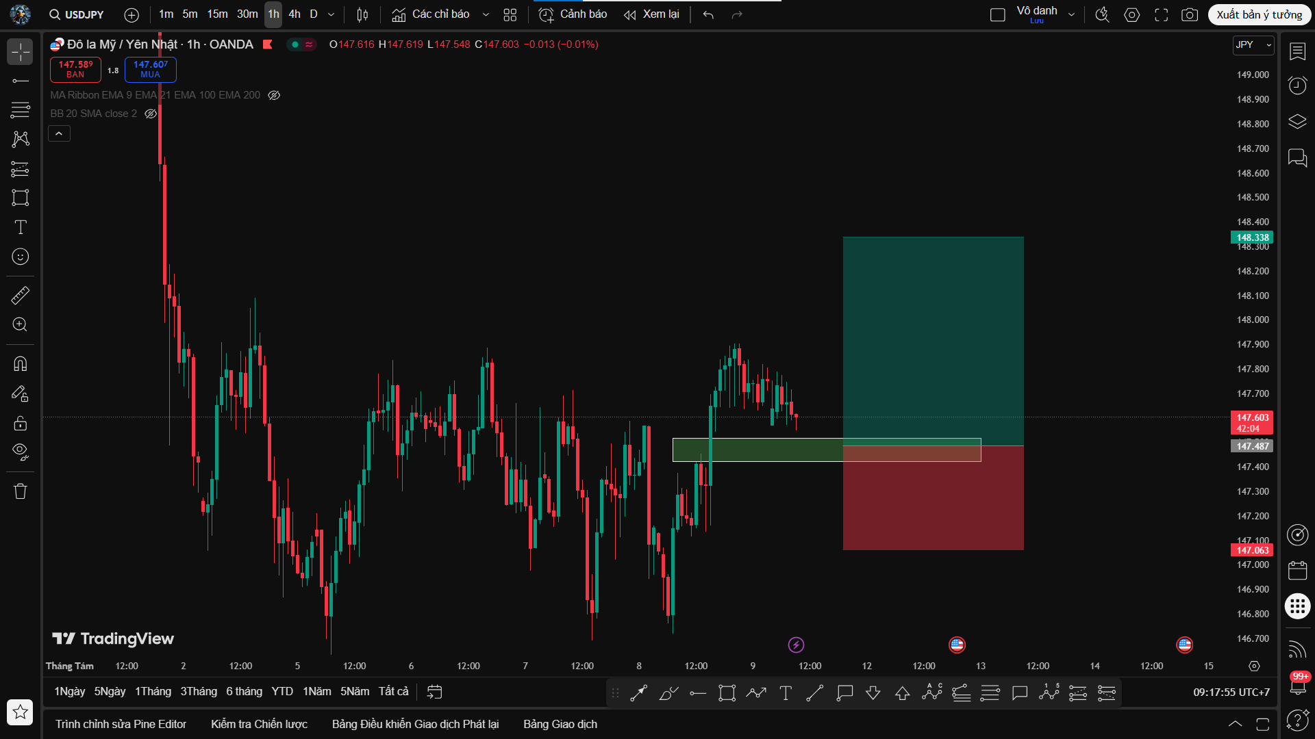 Phân Tích USD/JPY – Xác Nhận Xu Hướng Buy Từ Khung D