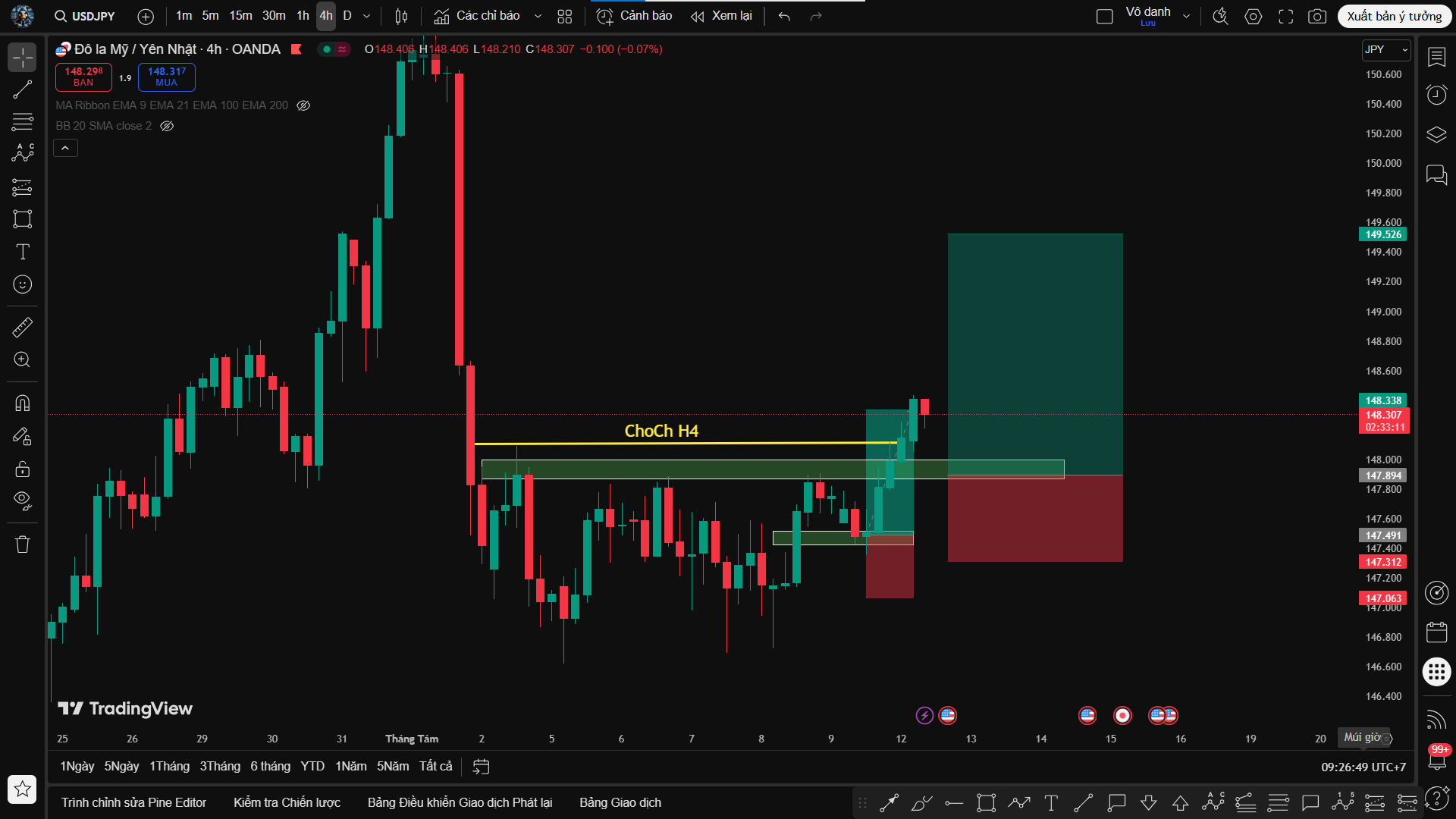 Phân Tích USD/JPY – Khung H4 – Tiếp Diễn Xu Hướng Buy