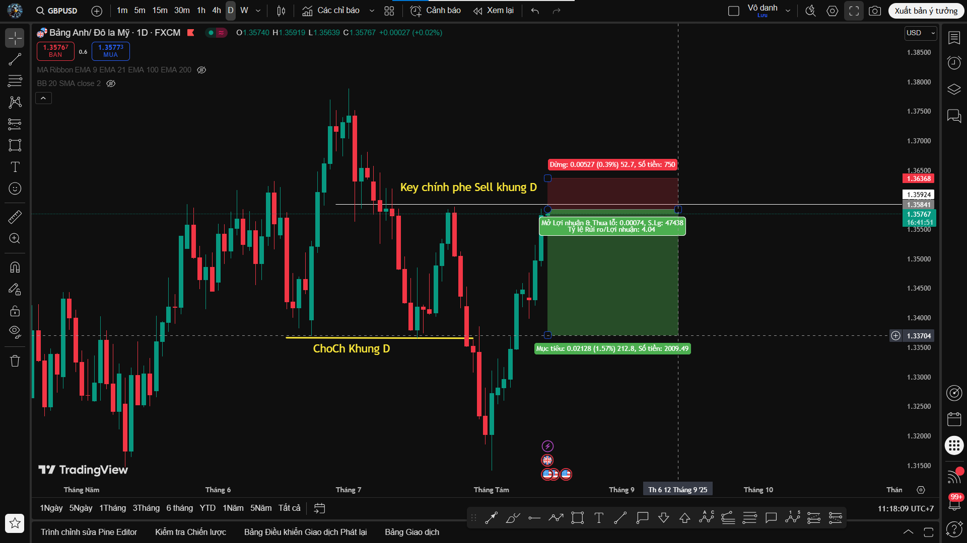Phân Tích GBP/USD – Kịch Bản Canh Sell Tại Key Level Khung D