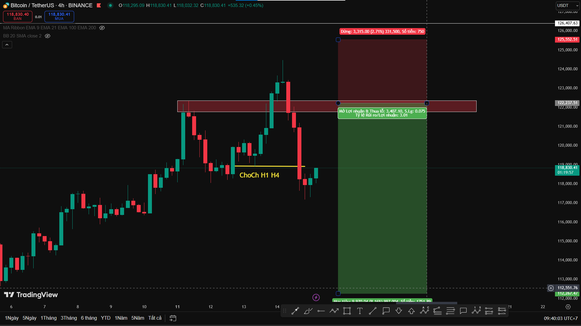 Phân Tích BTC/USDT – Kịch Bản Sell Theo QML Huyền Thoại Trên Khung H4 - Cú Đánh Để Đời