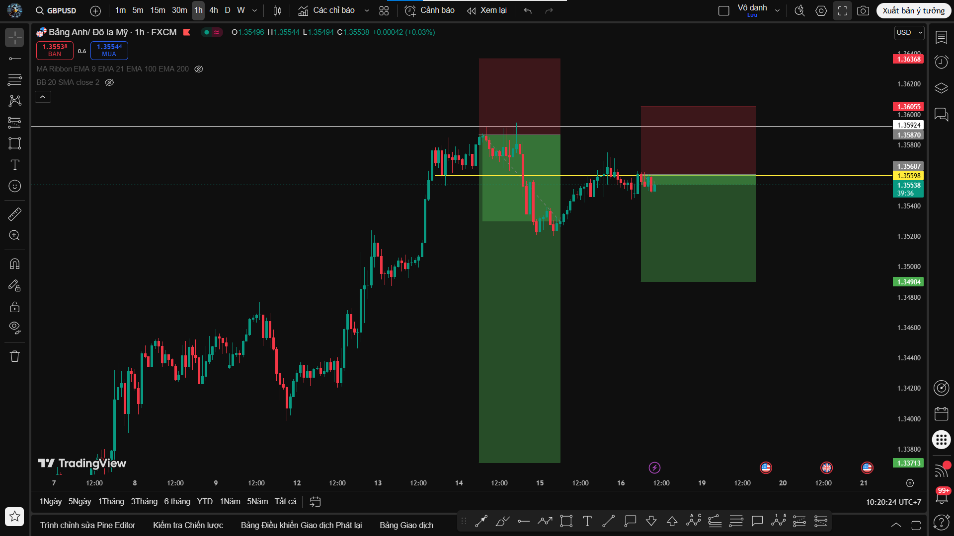 Phân tích GBP/USD – Khung H1: Tiếp tục bám theo Flow Trend Sell