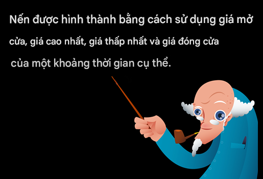 P8: Nến Nhật Bản - Tóm tắt: Nến Nhật Bản