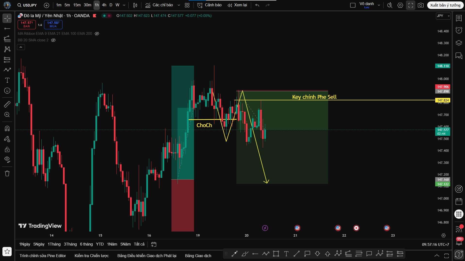 Phân Tích USD/JPY – Cập Nhật Diễn Biến Entry Chuẩn Xác Và Quản Lý Lệnh