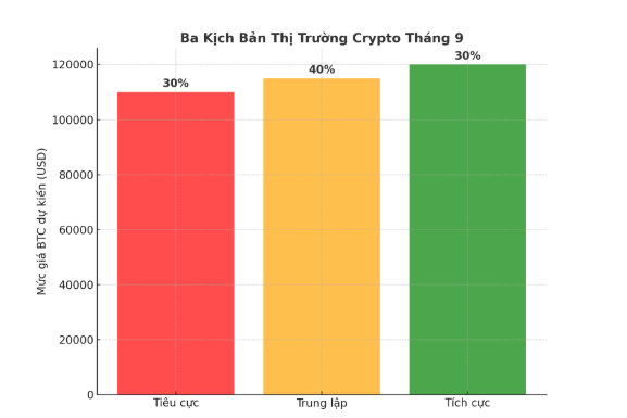 Crypto Sau Cơn Hưng Phấn: Bước Vào Giai Đoạn “Thử Lửa”