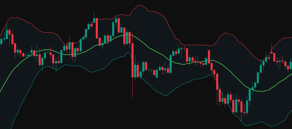 Series 3: Công Cụ Hỗ Trợ – Bollinger Bands (BB)
