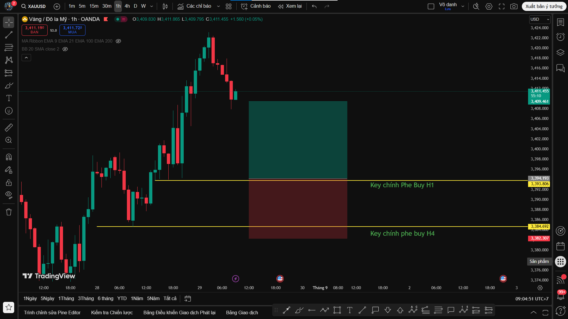 Phân Tích XAU/USD - Chiến Lược Sell Scalp Và Key Buy Quyết Định (Thế Sideway Up)