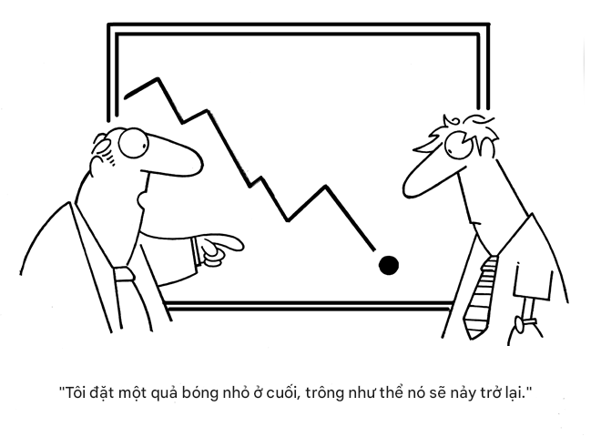 P1: Mức hỗ trợ và kháng cự - Hỗ trợ và kháng cự là gì?