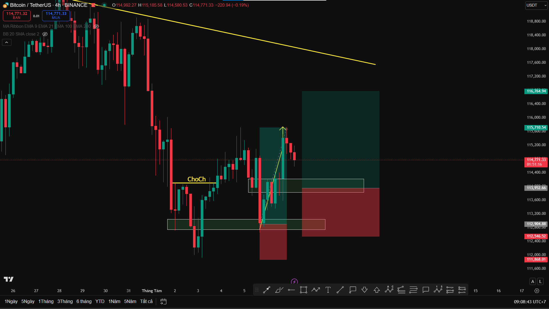 Phân tích Bitcoin (BTC): Khung 4H Giữ Vững Đà Hồi Phục – Tiếp Tục Flow Trend Buy