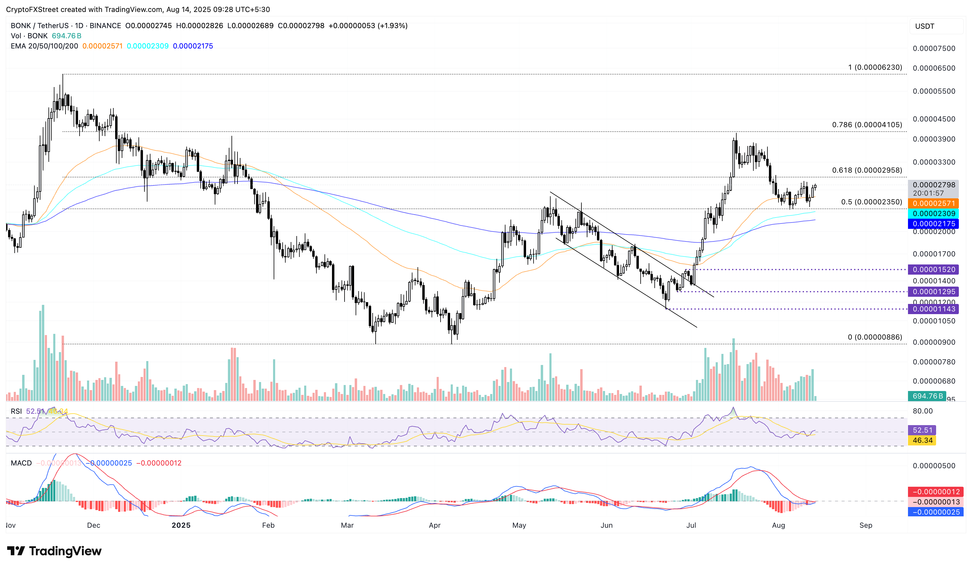 Top 3 loại tiền điện tử dựa trên Ethereum đáng mua khi ETH đạt mức cao kỷ lục