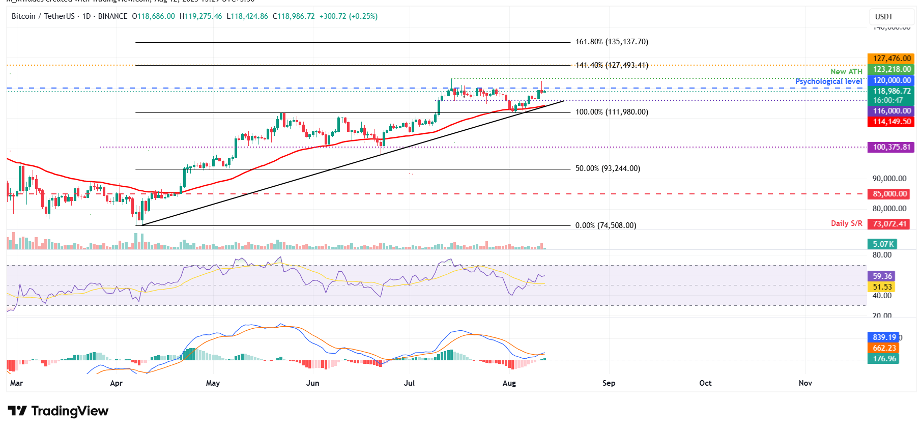 Dự báo giá Bitcoin: BTC ổn định khi các nhà giao dịch chờ đợi dữ liệu CPI của Hoa Kỳ