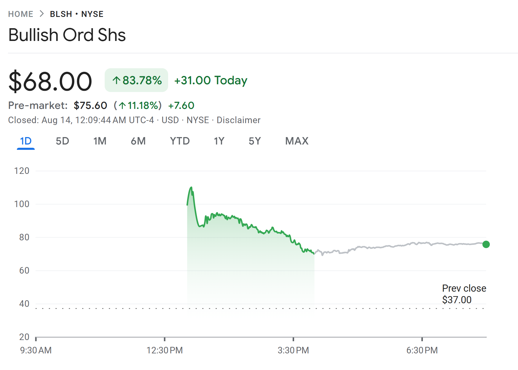 ARK Invest thu về 172 triệu đô la cổ phiếu tăng giá khi giá cổ phiếu tăng vọt 84% khi ra mắt