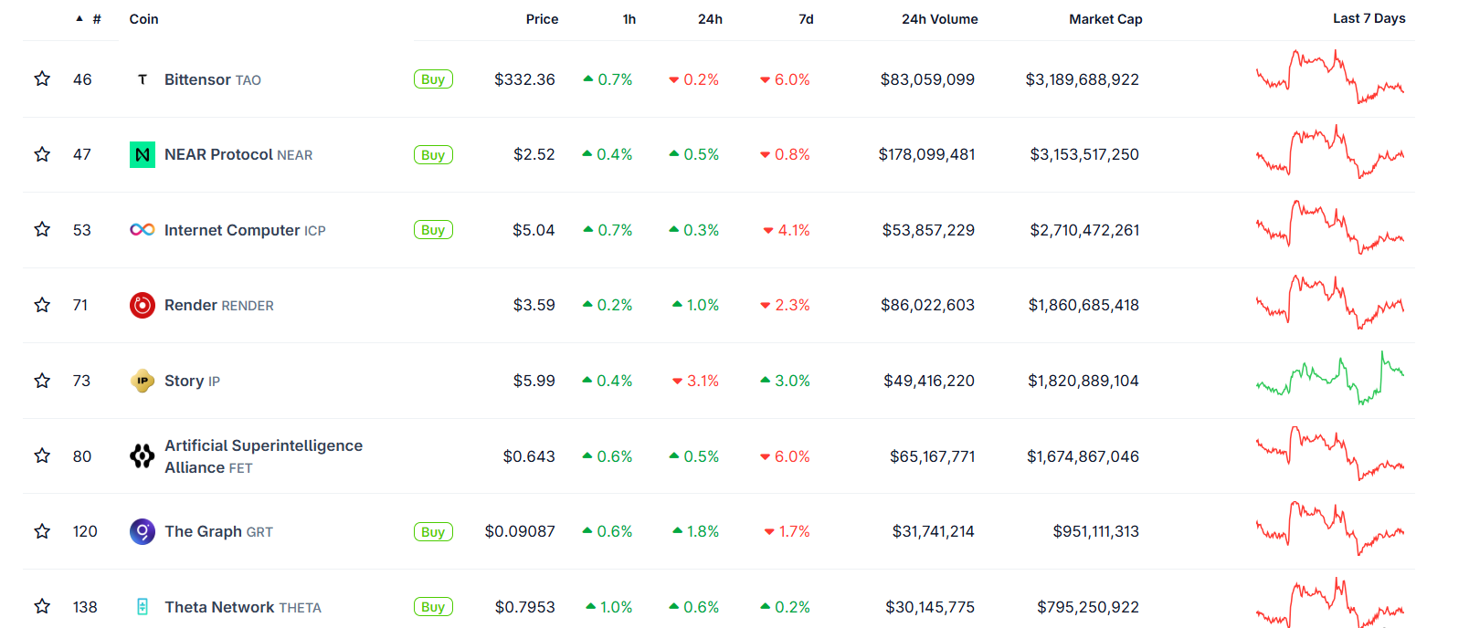 Token AI không tăng giá mặc dù Nvidia báo cáo tăng trưởng thu nhập quý