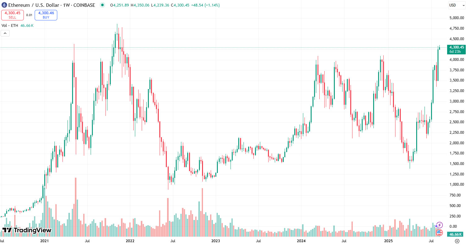 Những người nắm giữ túi Ethereum sẽ quay trở lại Bitcoin: Samson Mow