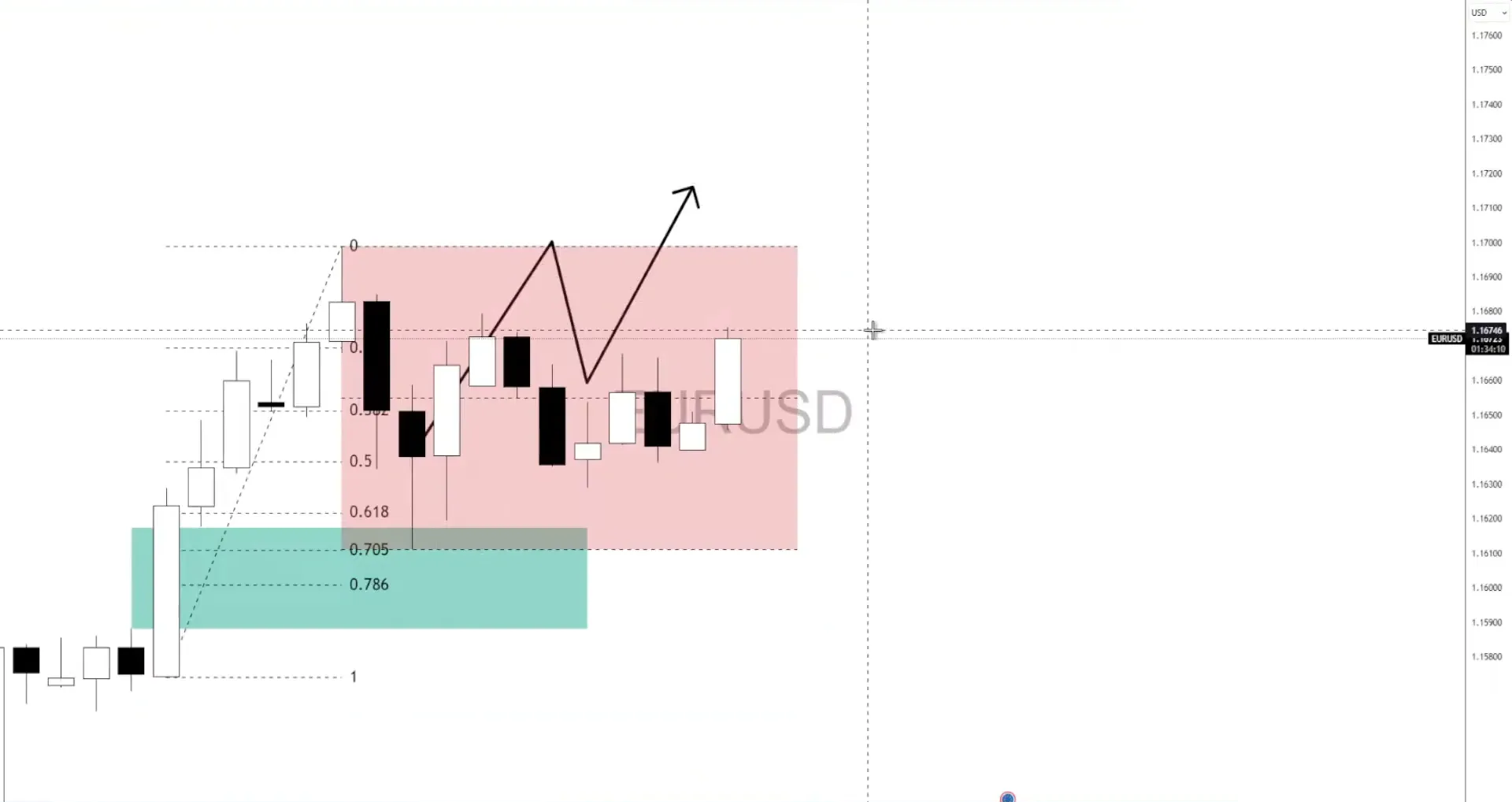 Dự báo EUR/USD: Euro tăng giá sau khi CPI của Mỹ khiến đồng đô la suy yếu
