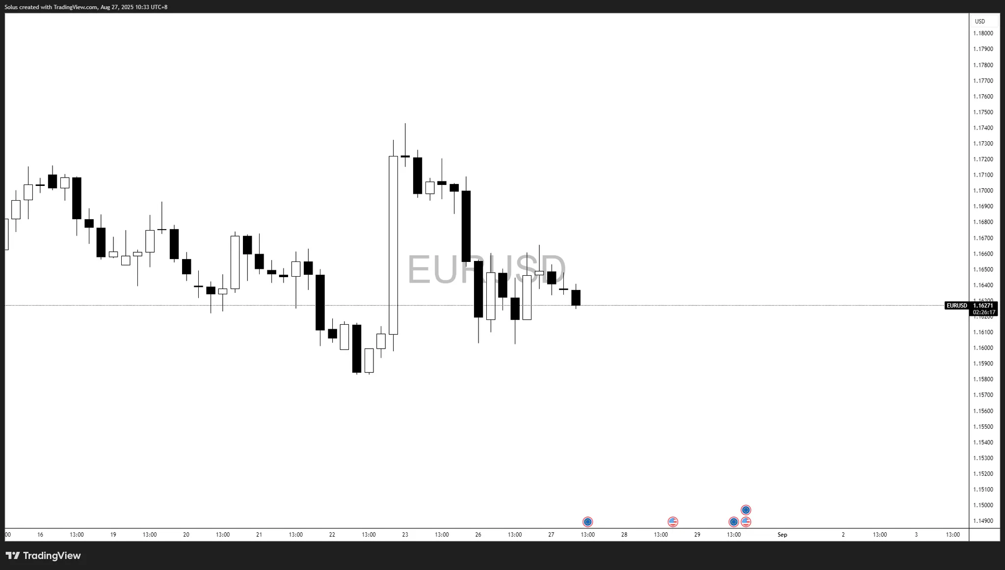 Dự báo EUR/USD: EUR ổn định sau cuộc họp Jackson Hole khi kỳ vọng Fed cắt giảm lãi suất tăng lên