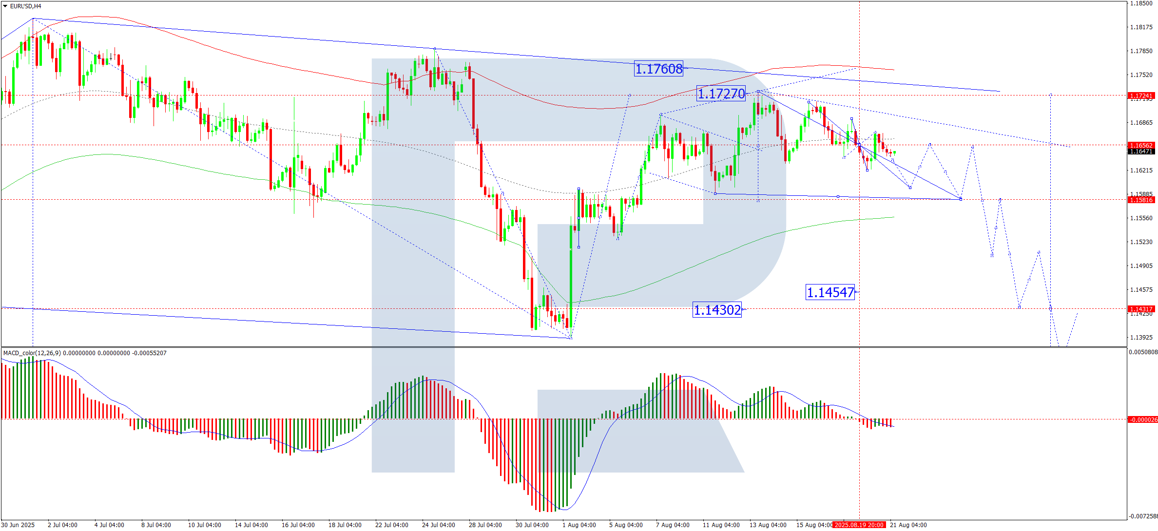 Biến động EUR/USD tăng nhưng không thể định hướng