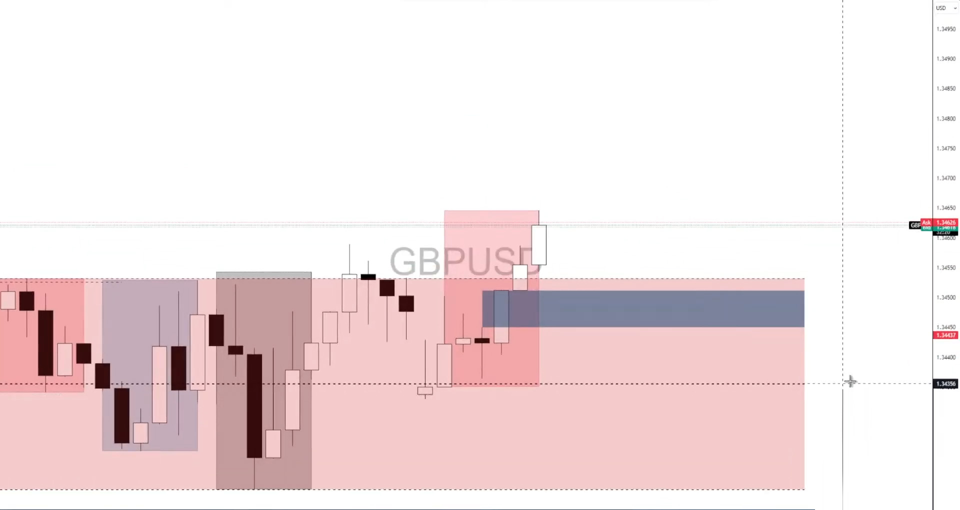 Dự báo GBP/USD: Sau khi CPI tăng vọt, mức đột phá vẫn ở gần 1,36 khi khả năng Fed cắt giảm lãi suất đạt 95,8%