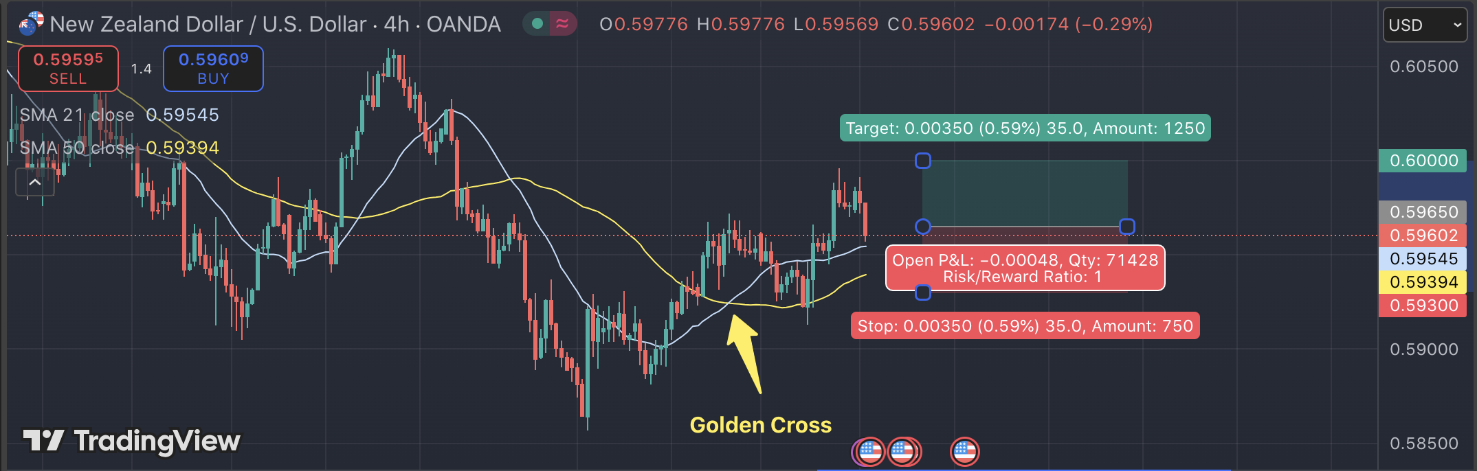 Dự Đoán Cặp Tiền NZD/USD Ngày 14/08/2025: Kiwi Tiếp Tục Mạnh Lên