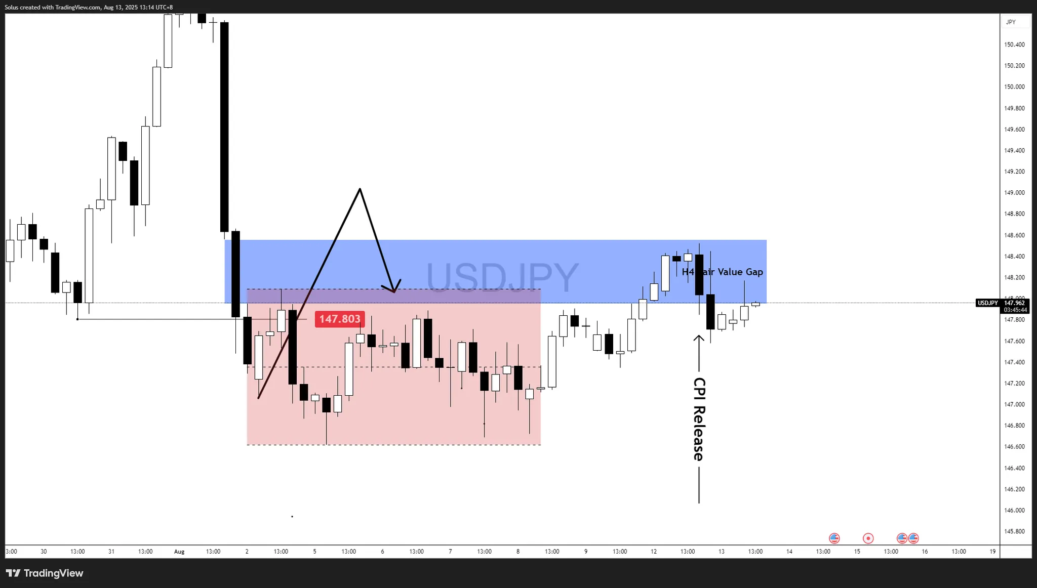 Dự báo USD/JPY: CPI chia tách, khả năng Fed cắt giảm lãi suất 94,2% giữ giá trong phạm vi giới hạn