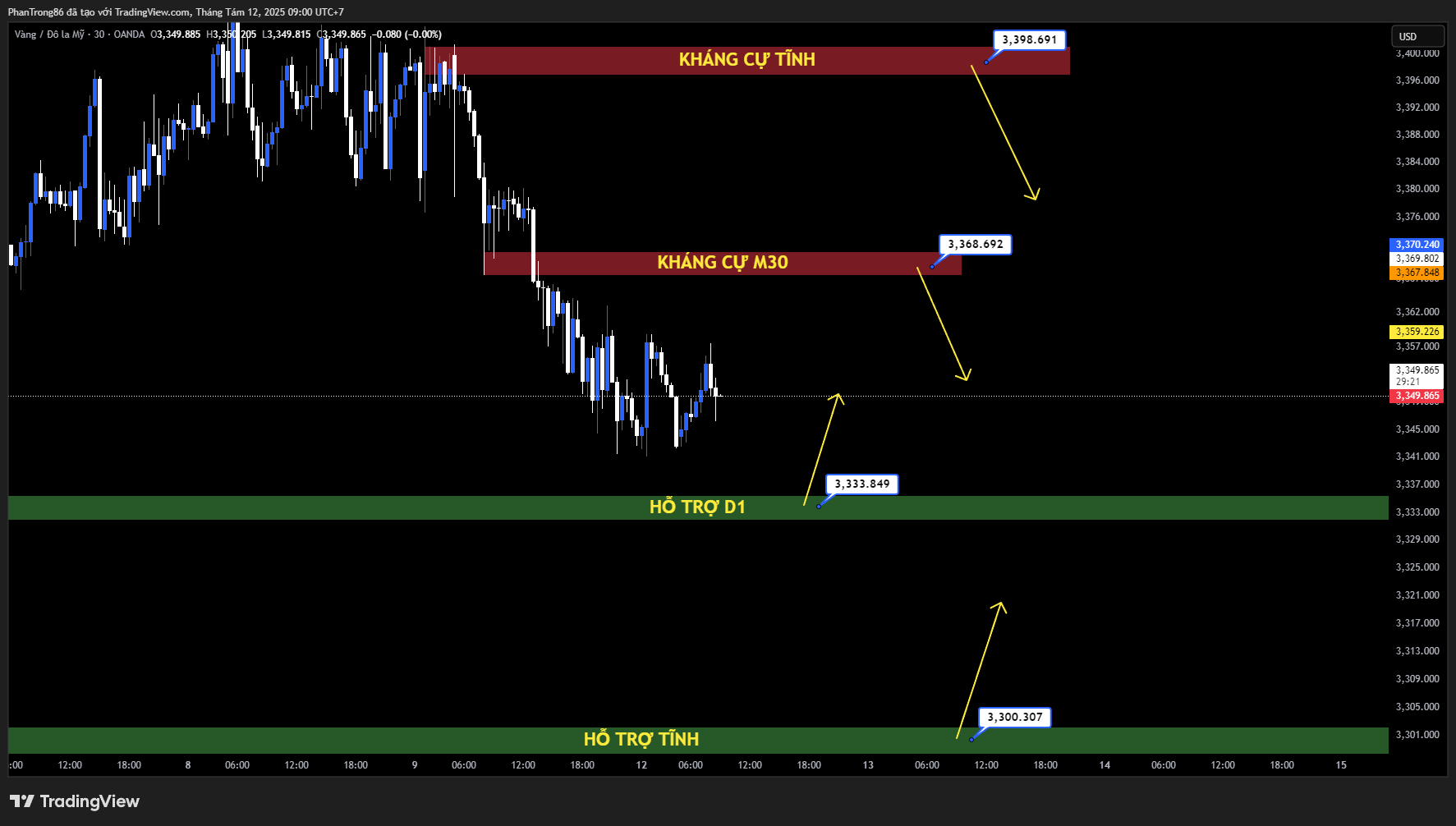Kế hoạch giao dịch XAU/USD 12/08/2025: Vàng lao dốc trước thềm CPI Mỹ và hội nghị Trump–Putin