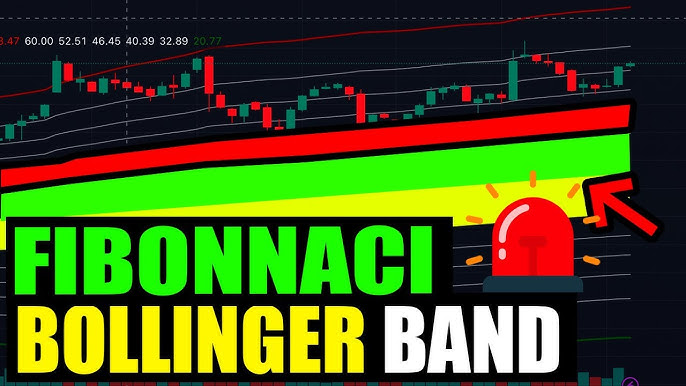 Kết hợp Fibonacci và Bollinger Bands để xác định thời điểm giao dịch hiệu quả