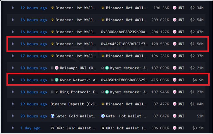 Địa chỉ ví “thánh” Swing $WLD  với tỷ lệ thắng gần như 100% vừa mạnh tay gom hàng