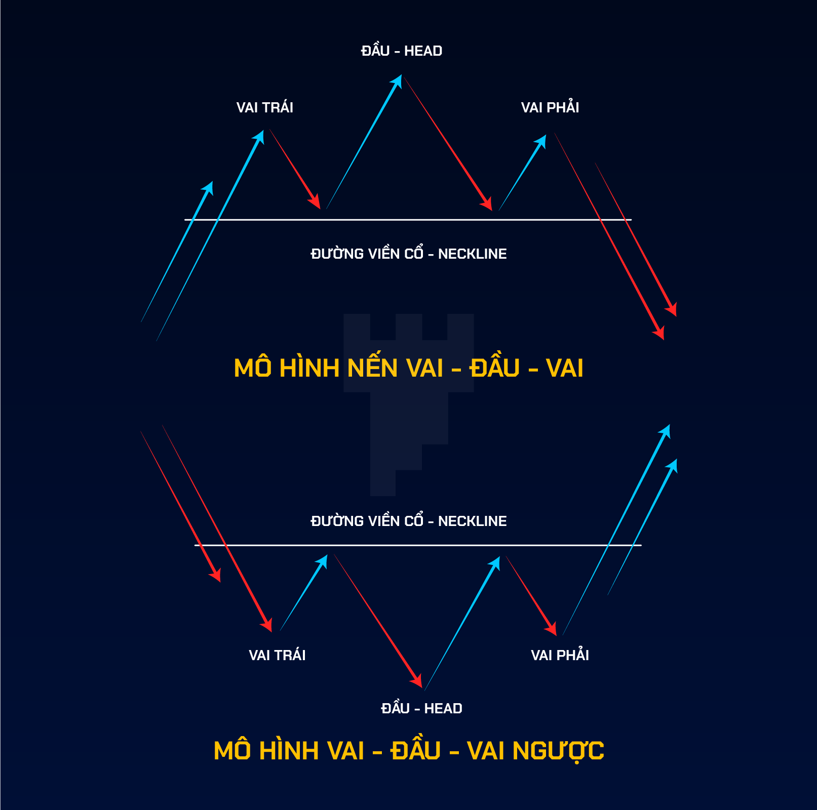 Ứng dụng mô hình Vai – Đầu – Vai thuận và ngược trong Forex hiệu quả