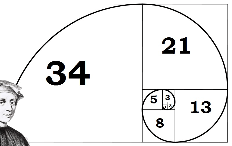 P9: Tóm tắt - Giao dịch Fibonacci