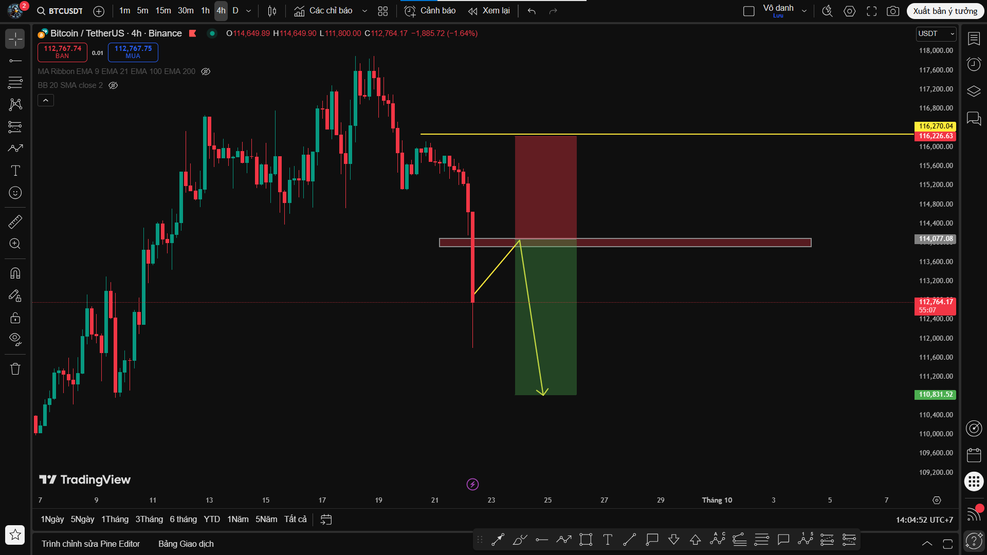 Phân Tích BTC/USDT - Áp Lực Bán Gia Tăng, Thị Trường Xoay Trục Qua Xu Hướng Chính